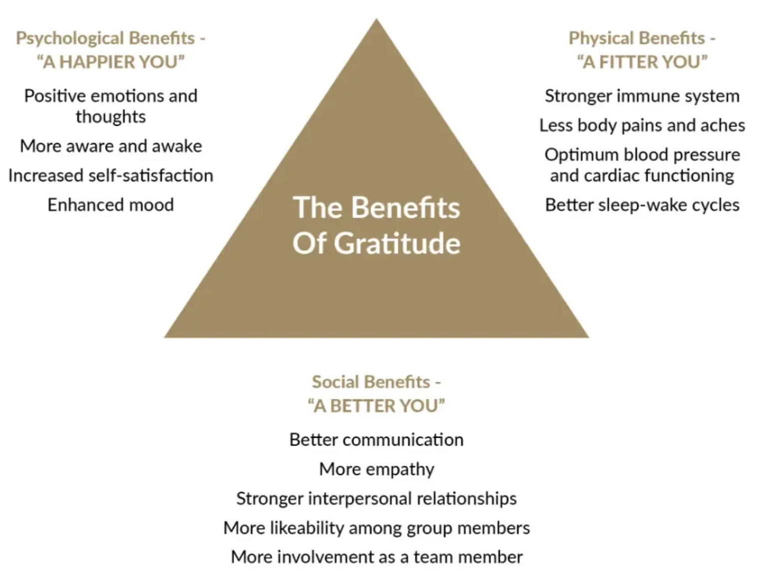 Gratitude Makeover